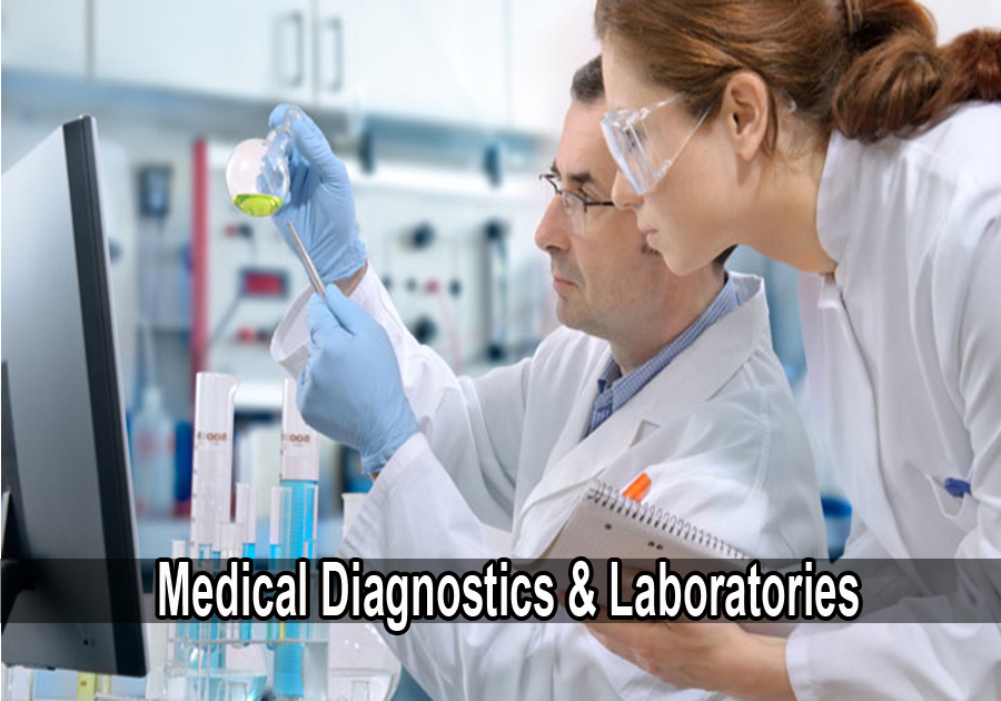 sri lanka webads web ads medical diagnostics diagnostic laboratory laboratories virtual 4k uhd videoads videomarketing spinview ecommerce trade business directory portal